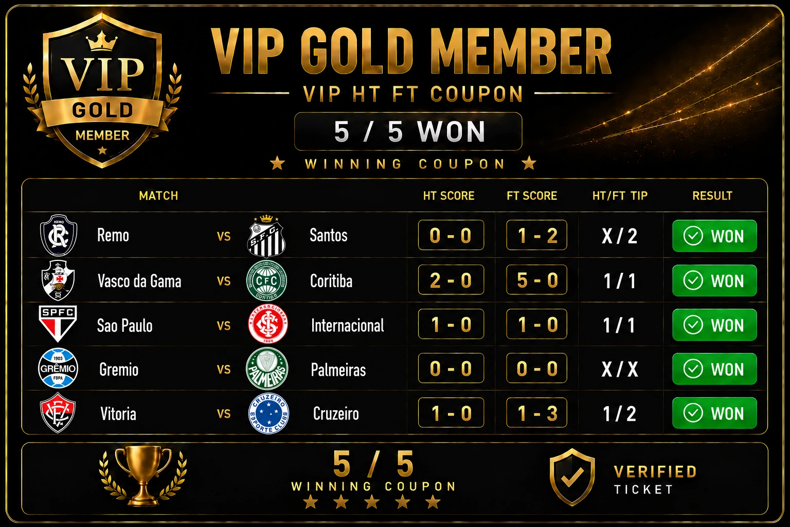 Correct Score by Elo Gap: The Most Likely Results When Ratings Differ